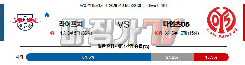 2026-01-31 분데스리가 RB 라이프치히 마인츠 해외축구분석 무료중계 스포츠분석 관련 이미지