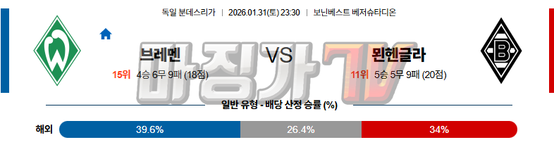2026-01-31 분데스리가 SV 베르더 브레멘 묀헨글라트바흐 해외축구분석 무료중계 스포츠분석 관련 이미지