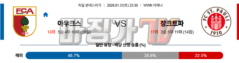 2026-01-31 분데스리가 아우크스부르크 FC 장크트파울리 해외축구분석 무료중계 스포츠분석 관련 이미지