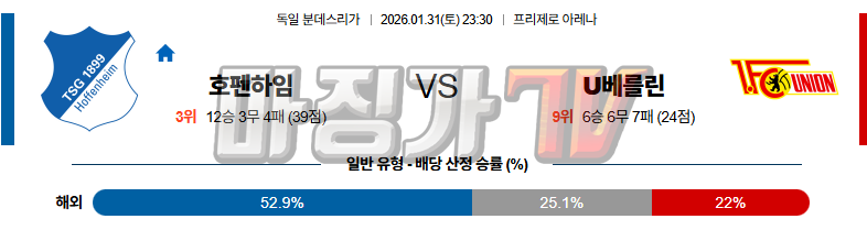 2026-01-31 분데스리가 TSG 1899 호펜하임 우니온베를린 해외축구분석 무료중계 스포츠분석 관련 이미지