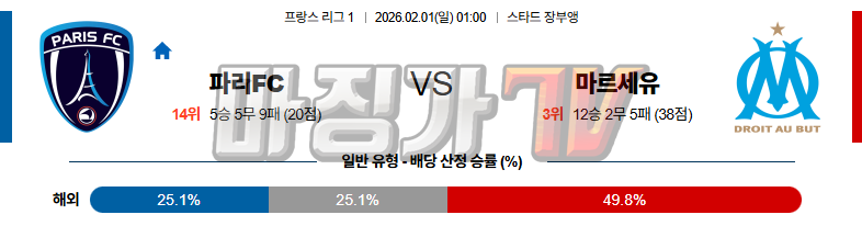 2026-02-01 리그앙 파리FC 올림피크 마르세유 해외축구분석 무료중계 스포츠분석 관련 이미지
