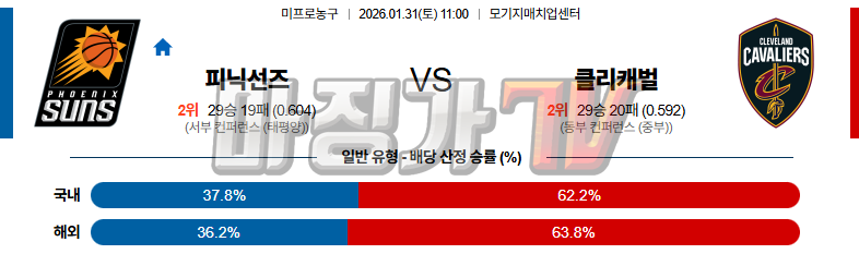 2026-01-31 NBA 피닉스 선즈 클리블랜드 캐벌리어스 NBA분석 무료중계 스포츠분석 관련 이미지
