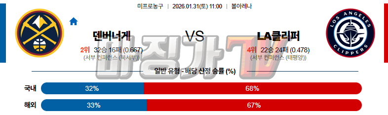 2026-01-31 NBA 덴버 너겟츠 LA 클리퍼스 NBA분석 무료중계 스포츠분석 관련 이미지