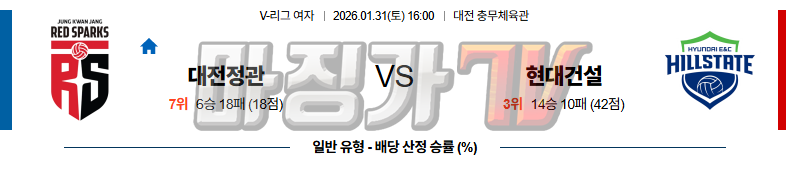 2026-01-31 V-리그 여자부 정관장 현대건설 국내농구/배구분석 무료중계 스포츠분석 관련 이미지