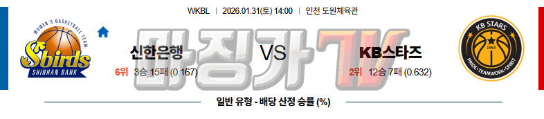 2026-01-31 WKBL 신한은행 KB스타즈 국내농구/배구분석 무료중계 스포츠분석 관련 이미지