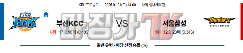 2026-01-31 KBL 부산 KCC 서울 삼성 국내농구/배구분석 무료중계 스포츠분석 관련 이미지