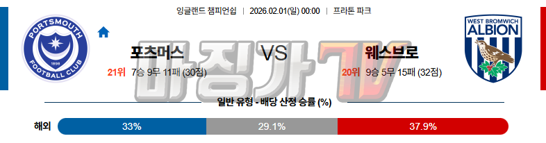 2026-02-01 잉글랜드 챔피언쉽 포츠머스 FC 웨스트 브로미치 앨비언 해외축구분석 무료중계 스포츠분석 관련 이미지