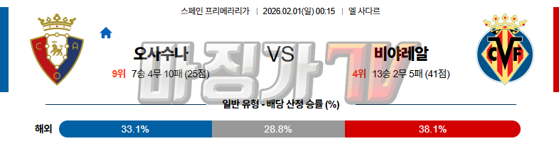 2026-02-01 라리가 CA 오사수나 비야레알 해외축구분석 무료중계 스포츠분석 관련 이미지