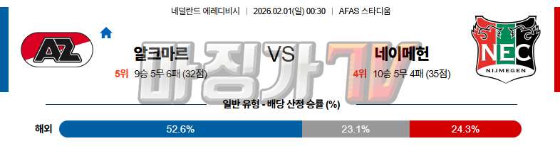 2026-02-01 에레디비지 AZ 알크마르 NEC 네이메헌 해외축구분석 무료중계 스포츠분석 관련 이미지