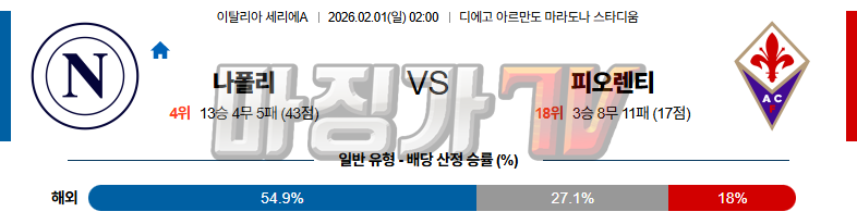 2026-02-01 세리에 A SSC 나폴리 ACF 피오렌티나 해외축구분석 무료중계 스포츠분석 관련 이미지