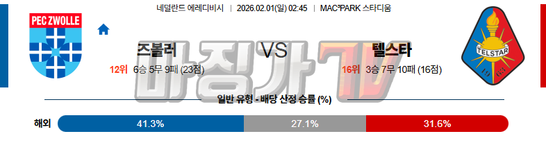 2026-02-01 에레디비지 FC 즈볼레 텔스타 해외축구분석 무료중계 스포츠분석 관련 이미지