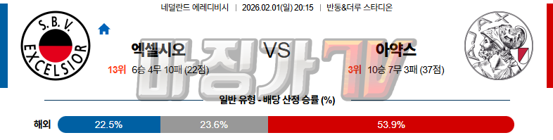 2026-02-01 에레디비지 엑셀시오르 AFC 아약스 해외축구분석 무료중계 스포츠분석 관련 이미지