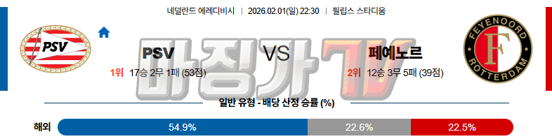 2026-02-01 에레디비지 PSV 에인트호벤 페예노르트 해외축구분석 무료중계 스포츠분석 관련 이미지