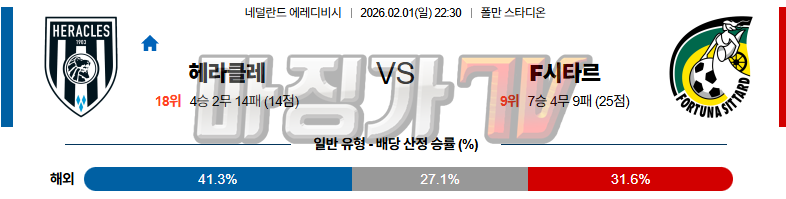 2026-02-01 에레디비지 헤라클레스 알멜로 F시타르 해외축구분석 무료중계 스포츠분석 관련 이미지