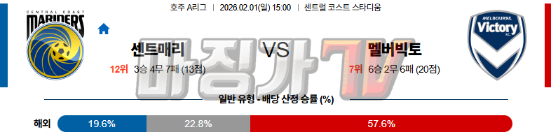 2026-02-01 호주 A리그 센트럴 코스트 마리너스 FC 멜버른 빅토리 FC 해외축구분석 무료중계 스포츠분석 관련 이미지
