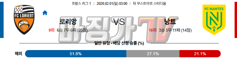 2026-02-01 리그앙 로리앙 FC 낭트 해외축구분석 무료중계 스포츠분석 관련 이미지