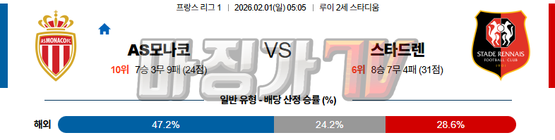 2026-02-01 리그앙 AS 모나코 스타드 렌 FC 해외축구분석 무료중계 스포츠분석 관련 이미지