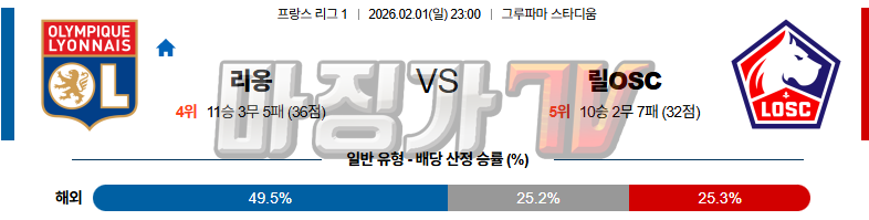 2026-02-01 리그앙 올랭피크 리옹 릴 OSC 해외축구분석 무료중계 스포츠분석 관련 이미지