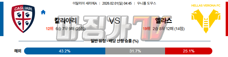 2026-02-01 세리에 A 칼리아리 칼초 엘라스 베로나 FC 해외축구분석 무료중계 스포츠분석 관련 이미지