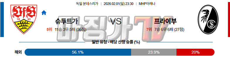 2026-02-01 분데스리가 VfB 슈투트가르트 SC 프라이부르크 해외축구분석 무료중계 스포츠분석 관련 이미지