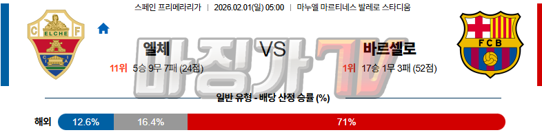 2026-02-01 라리가 엘체 FC 바르셀로나 해외축구분석 무료중계 스포츠분석 관련 이미지