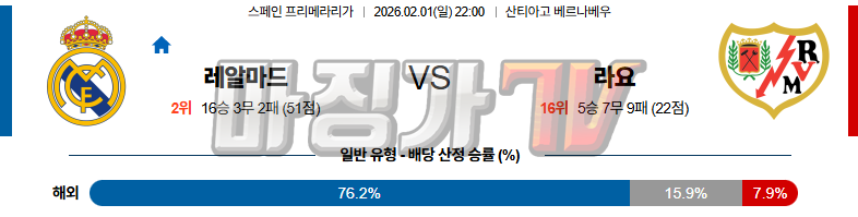 2026-02-01 라리가 레알 마드리드 라요 바예카노 해외축구분석 무료중계 스포츠분석 관련 이미지