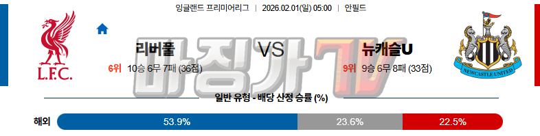 2026-02-01 프리미어리그 리버풀 FC 뉴캐슬 유나이티드 해외축구분석 무료중계 스포츠분석 관련 이미지