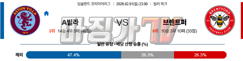2026-02-01 프리미어리그 애스턴 빌라 브렌트퍼드 FC 해외축구분석 무료중계 스포츠분석 관련 이미지