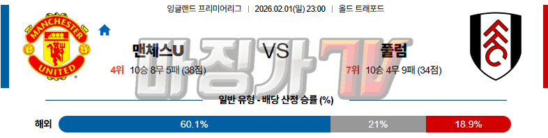 2026-02-01 프리미어리그 맨체스터 유나이티드 풀럼 해외축구분석 무료중계 스포츠분석 관련 이미지