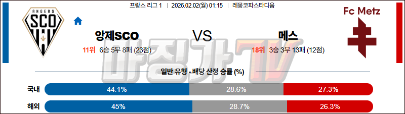 2026-02-02 리그앙 앙제 SCO 메스 해외축구분석 무료중계 스포츠분석 관련 이미지