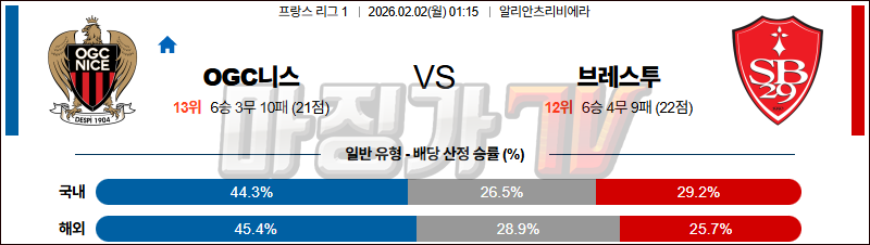2026-02-02 리그앙 OGC 니스 스타드 브레스트 29 해외축구분석 무료중계 스포츠분석 관련 이미지