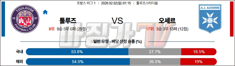 2026-02-02 리그앙 툴루즈 FC AJ 오세르 해외축구분석 무료중계 스포츠분석 관련 이미지
