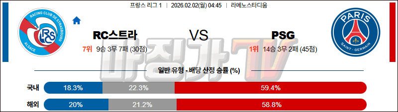 2026-02-02 리그앙 RC 스트라스부르 파리 생제르맹 해외축구분석 무료중계 스포츠분석 관련 이미지