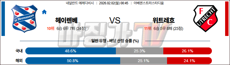 2026-02-02 에레디비지 헤이렌베인 FC 위트레흐트 해외축구분석 무료중계 스포츠분석 관련 이미지