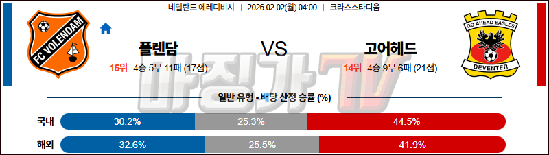 2026-02-02 에레디비지 폴랜담 고 어헤드 이글스 해외축구분석 무료중계 스포츠분석 관련 이미지