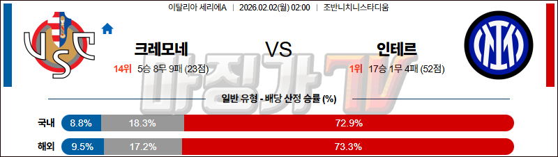 2026-02-02 세리에 A 크레모네 인터 밀란 해외축구분석 무료중계 스포츠분석 관련 이미지