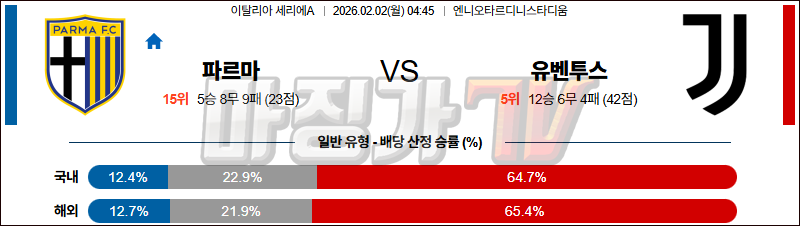 2026-02-02 세리에 A 파르마 칼초 1913 유벤투스 해외축구분석 무료중계 스포츠분석 관련 이미지
