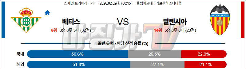 2026-02-02 라리가 레알 베티스 발렌시아 해외축구분석 무료중계 스포츠분석 관련 이미지