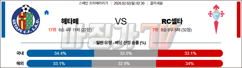 2026-02-02 라리가 헤타페 CF 셀타 비고 해외축구분석 무료중계 스포츠분석 관련 이미지