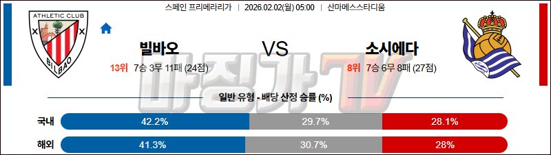 2026-02-02 라리가 아틀레틱 빌바오 레알 소시에다드 해외축구분석 무료중계 스포츠분석 관련 이미지