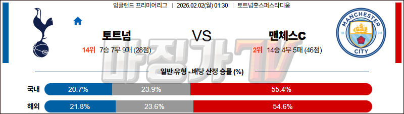 2026-02-02 프리미어리그 토트넘 홋스퍼 맨체스터 시티 해외축구분석 무료중계 스포츠분석 관련 이미지