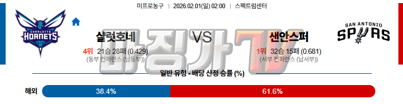 2026-02-01 NBA 샬럿 호네츠 샌안토니오 스퍼스 NBA분석 무료중계 스포츠분석 관련 이미지