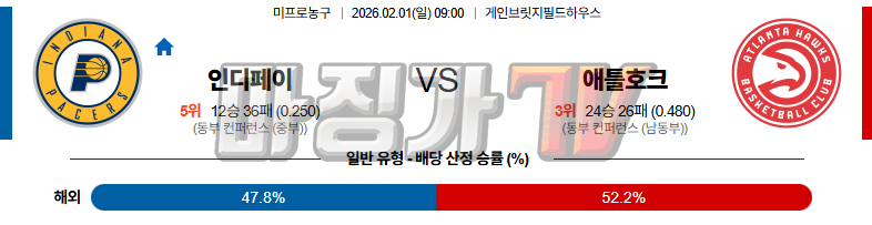 2026-02-01 NBA 인디애나 페이서스 애틀랜타 호크스 NBA분석 무료중계 스포츠분석 관련 이미지