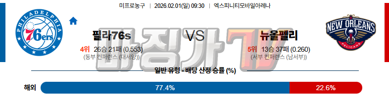 2026-02-01 NBA 필라델피아 76ERS 뉴올리언스 펠린컨즈 NBA분석 무료중계 스포츠분석 관련 이미지