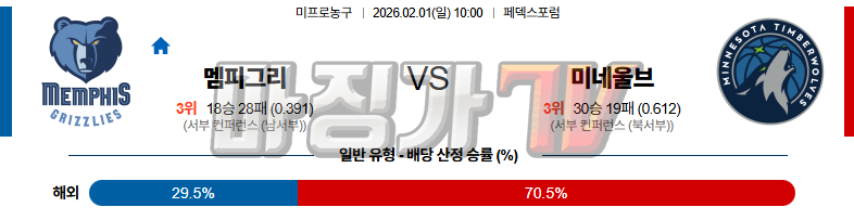 2026-02-01 NBA 멤피스 그리즐리즈 미네소타 울브스 NBA분석 무료중계 스포츠분석 관련 이미지