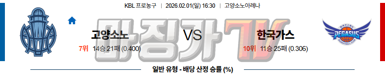 2026-02-01 KBL 고양 소노 대구 한국가스공사 국내농구/배구분석 무료중계 스포츠분석 관련 이미지