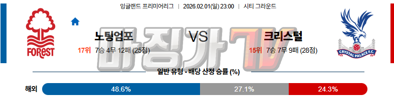 2026-02-01 프리미어리그 노팅엄 포레스트 크리스탈 팰리스 해외축구분석 무료중계 스포츠분석 관련 이미지