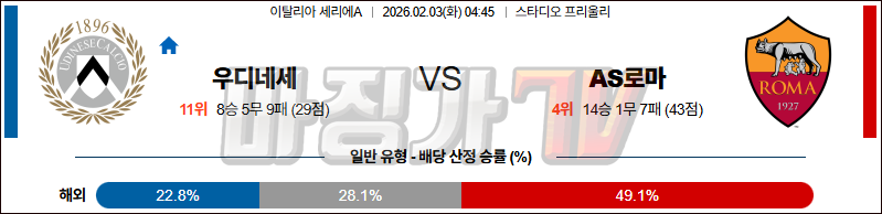 2026-02-03 세리에 A 우디네세 칼초 AS 로마 해외축구분석 무료중계 스포츠분석 관련 이미지