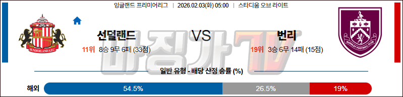 2026-02-03 프리미어리그 선덜랜드 AFC 번리 해외축구분석 무료중계 스포츠분석 관련 이미지