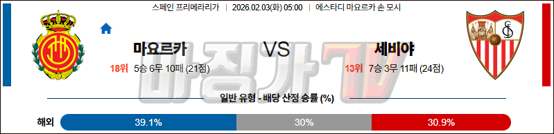 2026-02-03 라리가 RCD 마요르카 세비야 FC 해외축구분석 무료중계 스포츠분석 관련 이미지